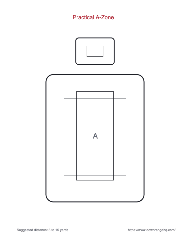 Practical A-Zone printable target preview